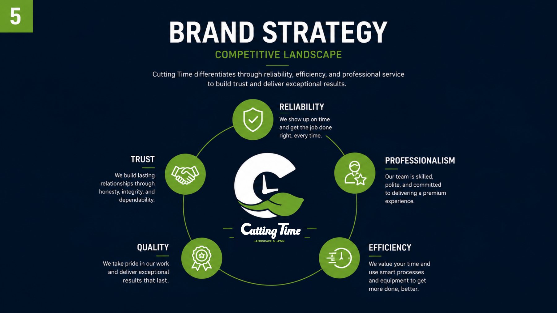 Cutting Time brand strategy